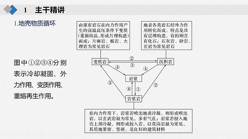 2020届《步步高》大二轮复习课件：专题四　地壳运动规律（80张）07