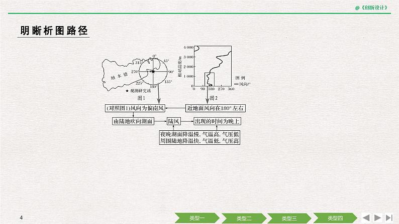 2020届《创新设计》高考地理二轮复习课件：素能二 常考示意图的判读（51张）04