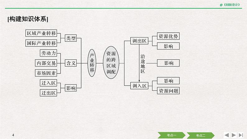 2020届《创新设计》高考地理二轮复习课件：专题十三 产业转移和资源跨区域调配（43张）04