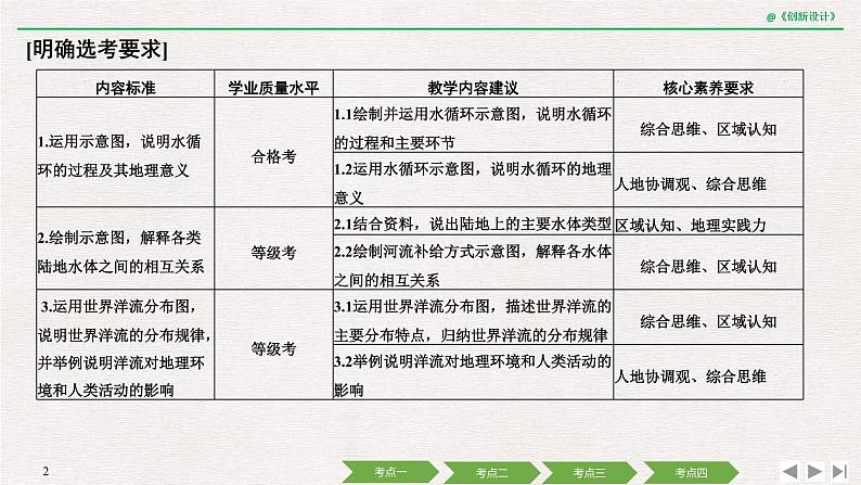 2020届《创新设计》高考地理二轮复习课件：专题四 水体运动与河流、湖泊（78张）02