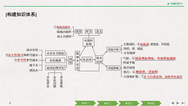 2020届《创新设计》高考地理二轮复习课件：专题四 水体运动与河流、湖泊（78张）04