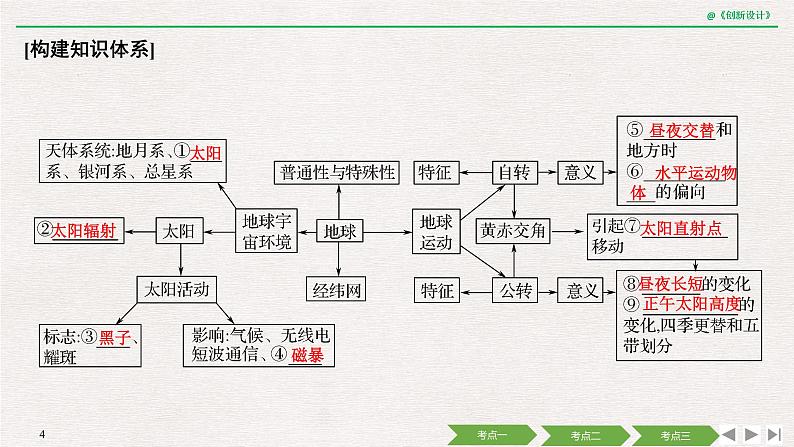 2020届《创新设计》高考地理二轮复习课件：专题一 地球运动及其地理意义（55张）04