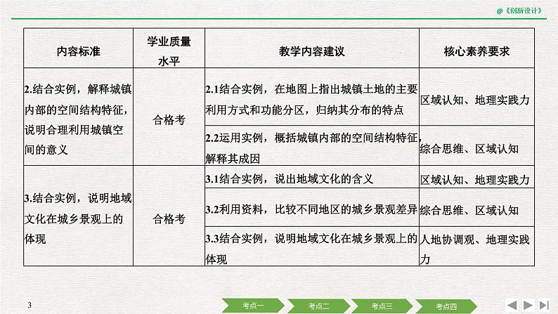 2020届《创新设计》高考地理二轮复习课件：专题七 人口与城市（74张）03