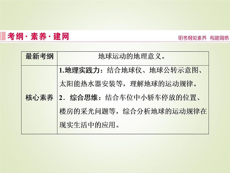 2020届大二轮专题复习 ：第一部分 专题一 地球运动规（全国通用版） 课件（42张）02