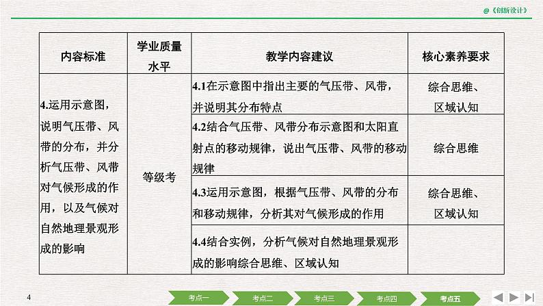 2020届《创新设计》高考地理二轮复习课件：专题三 大气运动与天气、气候（100张）04