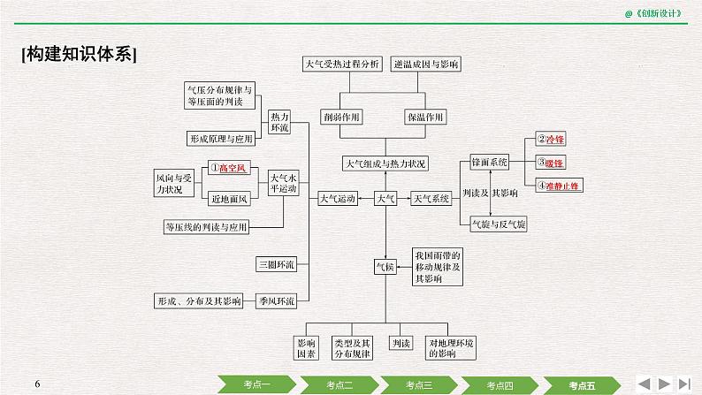 2020届《创新设计》高考地理二轮复习课件：专题三 大气运动与天气、气候（100张）06