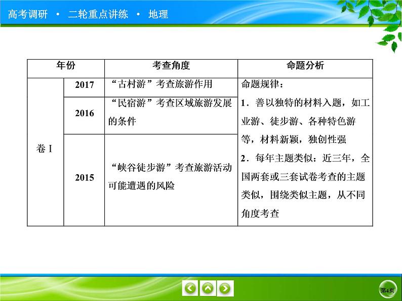 2020届高考地理二轮专题复习课件：选修地理4-选修3《旅游地理》（105张）04