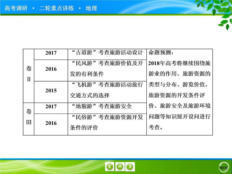 2020届高考地理二轮专题复习课件：选修地理4-选修3《旅游地理》（105张）05