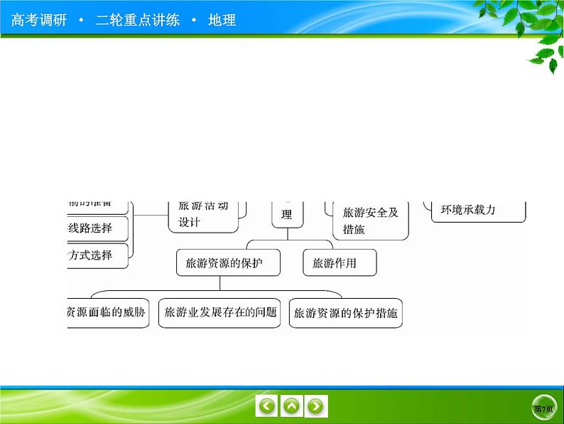 2020届高考地理二轮专题复习课件：选修地理4-选修3《旅游地理》（105张）07