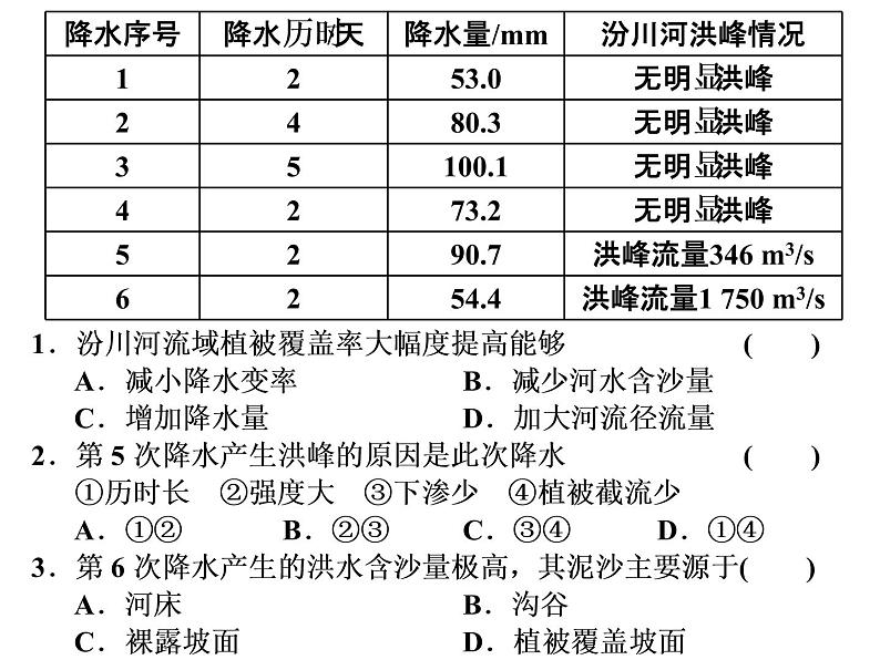 2020高考地理二轮专题课件：“理”之贯通3  水体运动之“理”要融通（74张）03