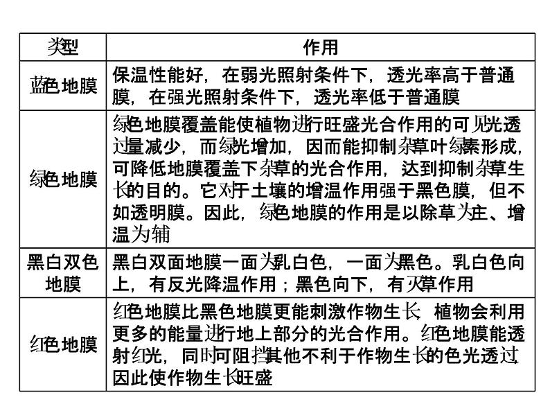 2020高考地理二轮专题课件：以“实”养“智”3  从“实践活动、社会民生”角度切入，考地理实践力（23张）04