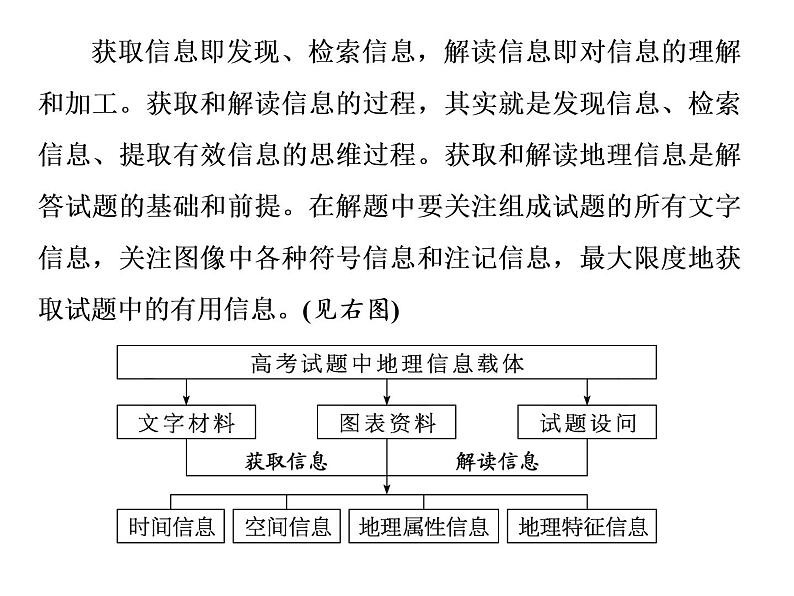 2020高考地理二轮专题课件：前提技能2  信息的检索、获取和加工（48张）02