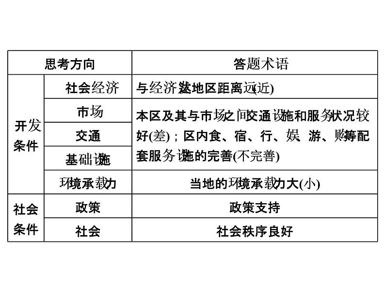 2020高考地理二轮专题课件：选修③  旅游地理（55张）07