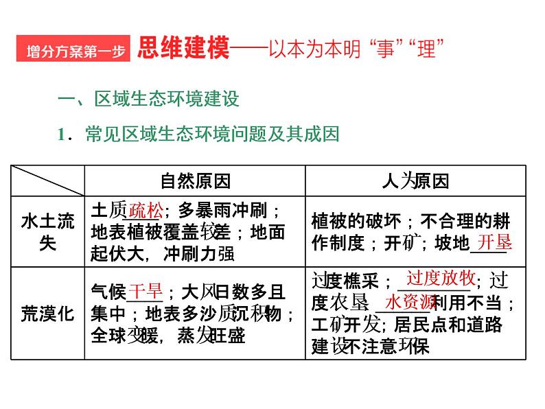 2020高考地理二轮专题课件：“事”“理”统一5  重在一个“谋”的可持续发展（101张）03