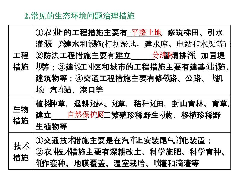 2020高考地理二轮专题课件：“事”“理”统一5  重在一个“谋”的可持续发展（101张）05