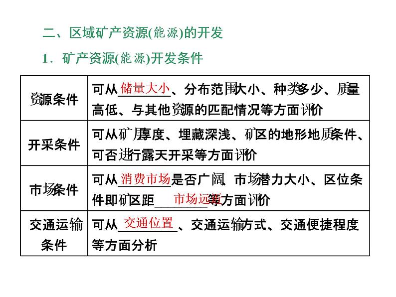 2020高考地理二轮专题课件：“事”“理”统一5  重在一个“谋”的可持续发展（101张）07