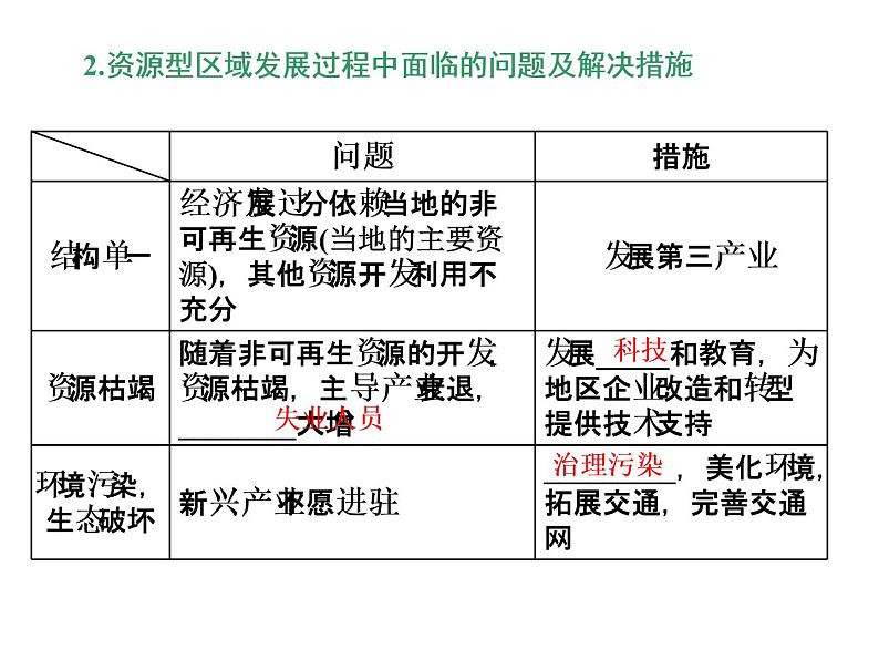 2020高考地理二轮专题课件：“事”“理”统一5  重在一个“谋”的可持续发展（101张）08