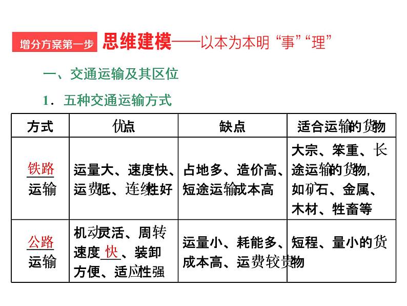 2020高考地理二轮专题课件：“事”“理”统一4  趋于一个“广”的区际联系（102张）03