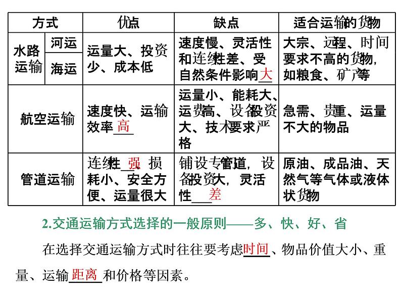 2020高考地理二轮专题课件：“事”“理”统一4  趋于一个“广”的区际联系（102张）04