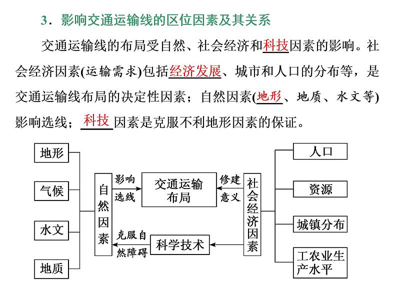 2020高考地理二轮专题课件：“事”“理”统一4  趋于一个“广”的区际联系（102张）05