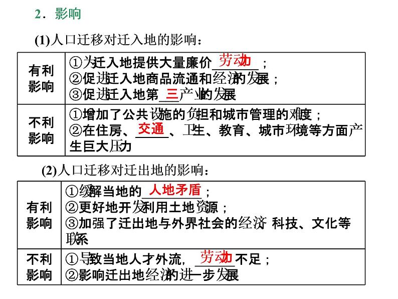 2020高考地理二轮专题课件：“事”“理”统一1  把握一个“度”的人口与城市（143张）06