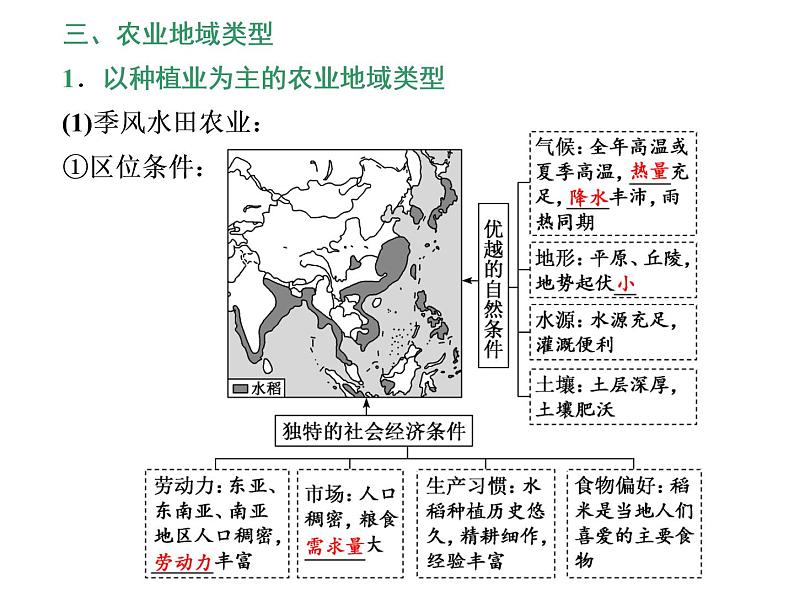 2020高考地理二轮专题课件：“事”“理”统一2  讲究一个“效”的新型农业（148张）06