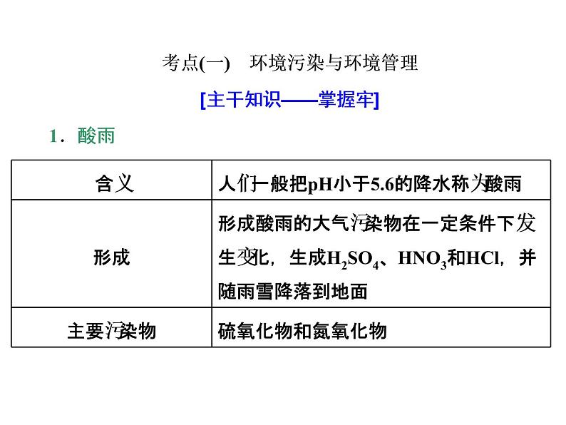 2020高考地理二轮专题课件：选修⑥  环境保护（55张）02