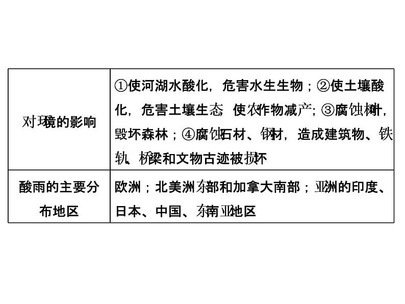 2020高考地理二轮专题课件：选修⑥  环境保护（55张）04