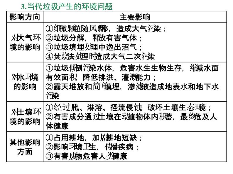 2020高考地理二轮专题课件：选修⑥  环境保护（55张）07