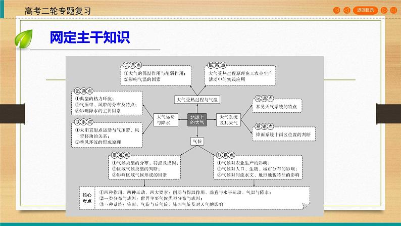 2020高考地理二轮专题复习课标：第1部分 专题2 大气的运动规律 通用版课件（111张）03