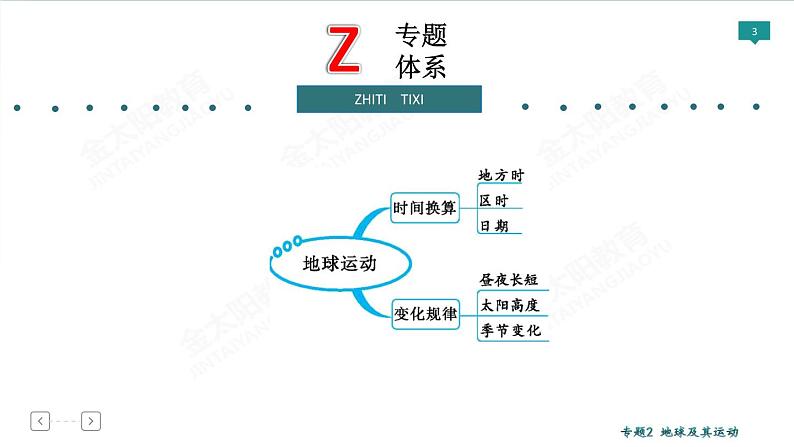 2020高考地理二轮专题课件：专题2 地球及其运动（67张）03