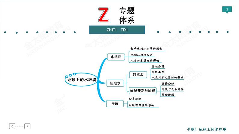 2020高考地理二轮专题课件：专题4 地球上的水环境（84张）03