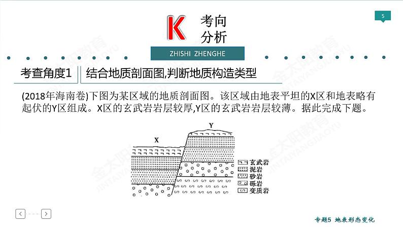 2020高考地理二轮专题课件：专题5 地表形态变化（83张）05