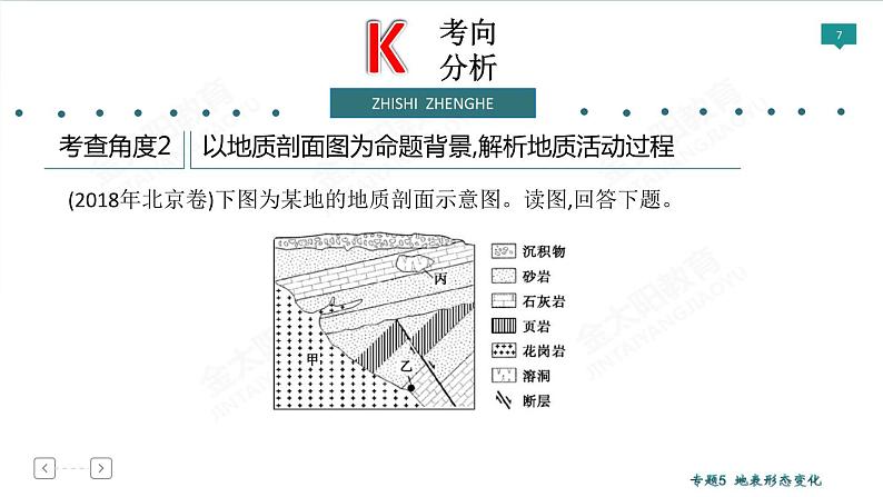 2020高考地理二轮专题课件：专题5 地表形态变化（83张）07