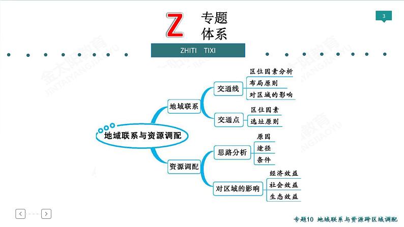 2020高考地理二轮专题课件：专题10　地域联系与资源跨区域调配（43张）03