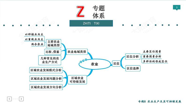 2020高考地理二轮专题课件：专题8 农业生产及其可持续发展（72张）03