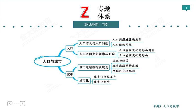 2020高考地理二轮专题课件：专题7 人口与城市（77张）03