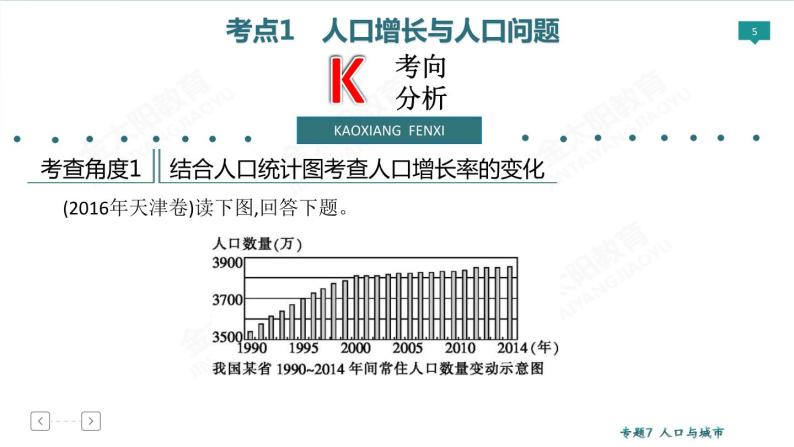 2020高考地理二轮专题课件：专题7 人口与城市（77张）05