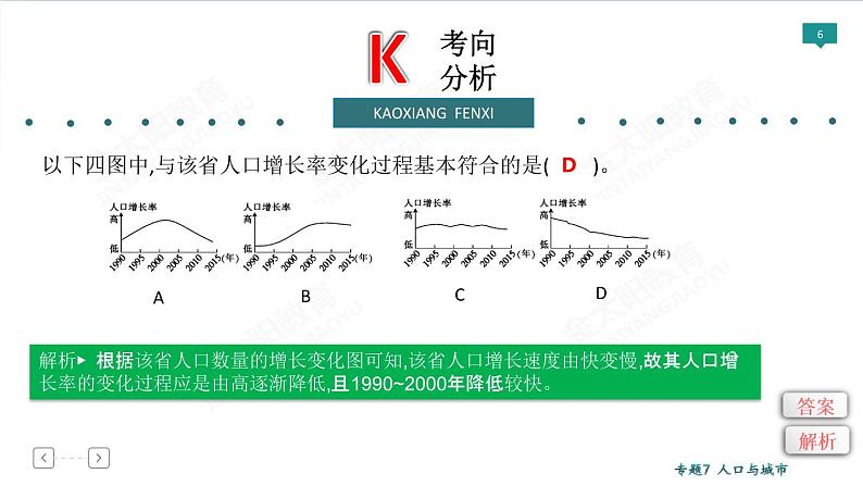 2020高考地理二轮专题课件：专题7 人口与城市（77张）06