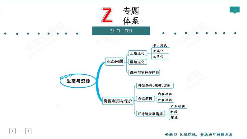 2020高考地理二轮专题课件：专题12 区域环境、资源与可持续发展（64张）03