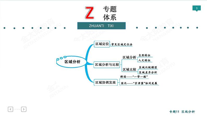 2020高考地理二轮专题课件：专题11  区域分析（95张）03