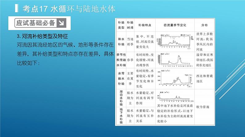 2020届  二轮复习：专题4 地球上的水 课件（38张）（全国通用）04