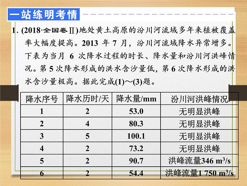 2020高考地理微专题突破课件：微专题六　水循环 （通用）课件（68张）03