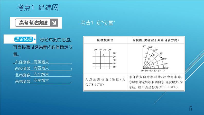 2020届  二轮复习 ：专题1 地球与地图  课件  （60张） （全国通用）05