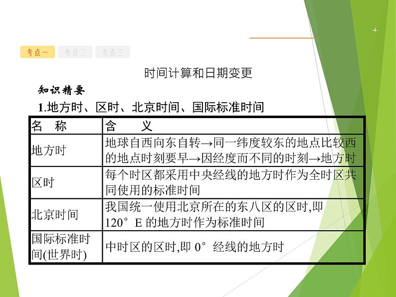 2020届  山东新高考地理二轮复习 ：专题一　地球运动的地理意义 课件（55张）04