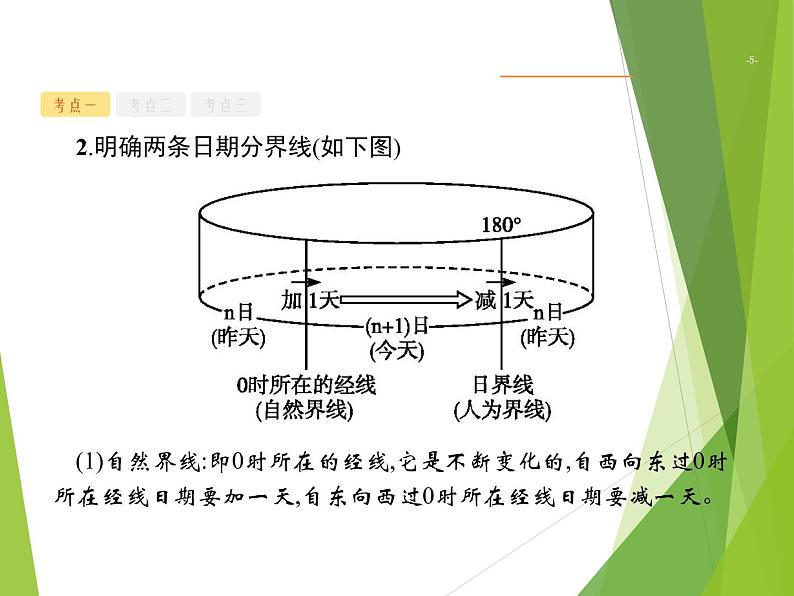 2020届  山东新高考地理二轮复习 ：专题一　地球运动的地理意义 课件（55张）05