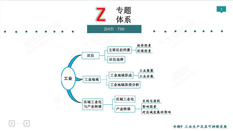 2020高考地理二轮专题课件：专题9 工业生产及其可持续发展（89张）03