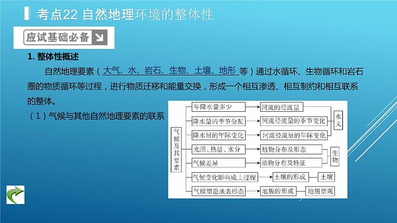 2020届  二轮复习：专题6 自然地理环境的整体性和差异性 课件（38张）（全国通用）03