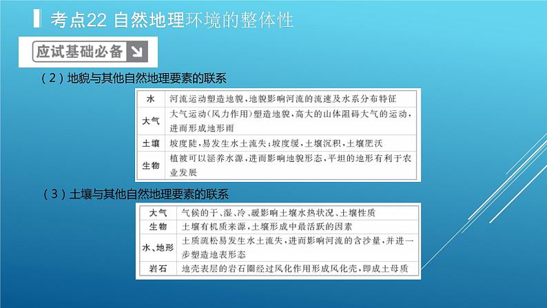 2020届  二轮复习：专题6 自然地理环境的整体性和差异性 课件（38张）（全国通用）04