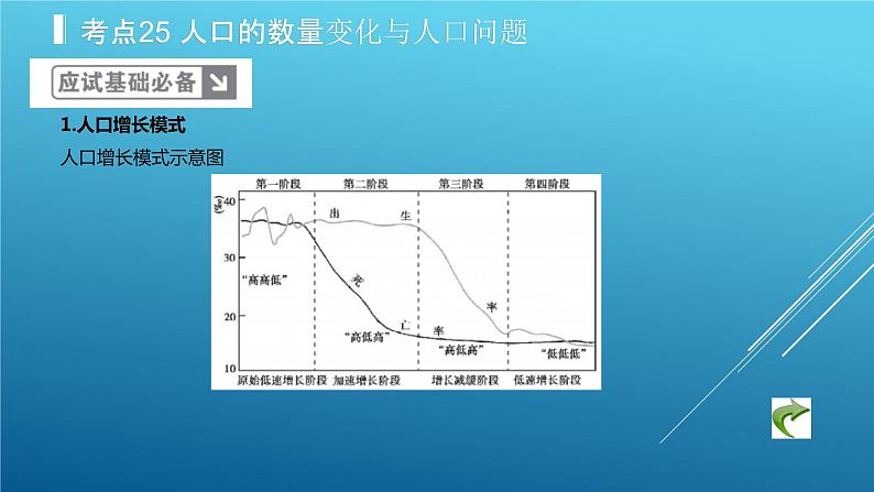 2020届  二轮复习：专题8 人口的变化 课件（39张）（全国通用）03